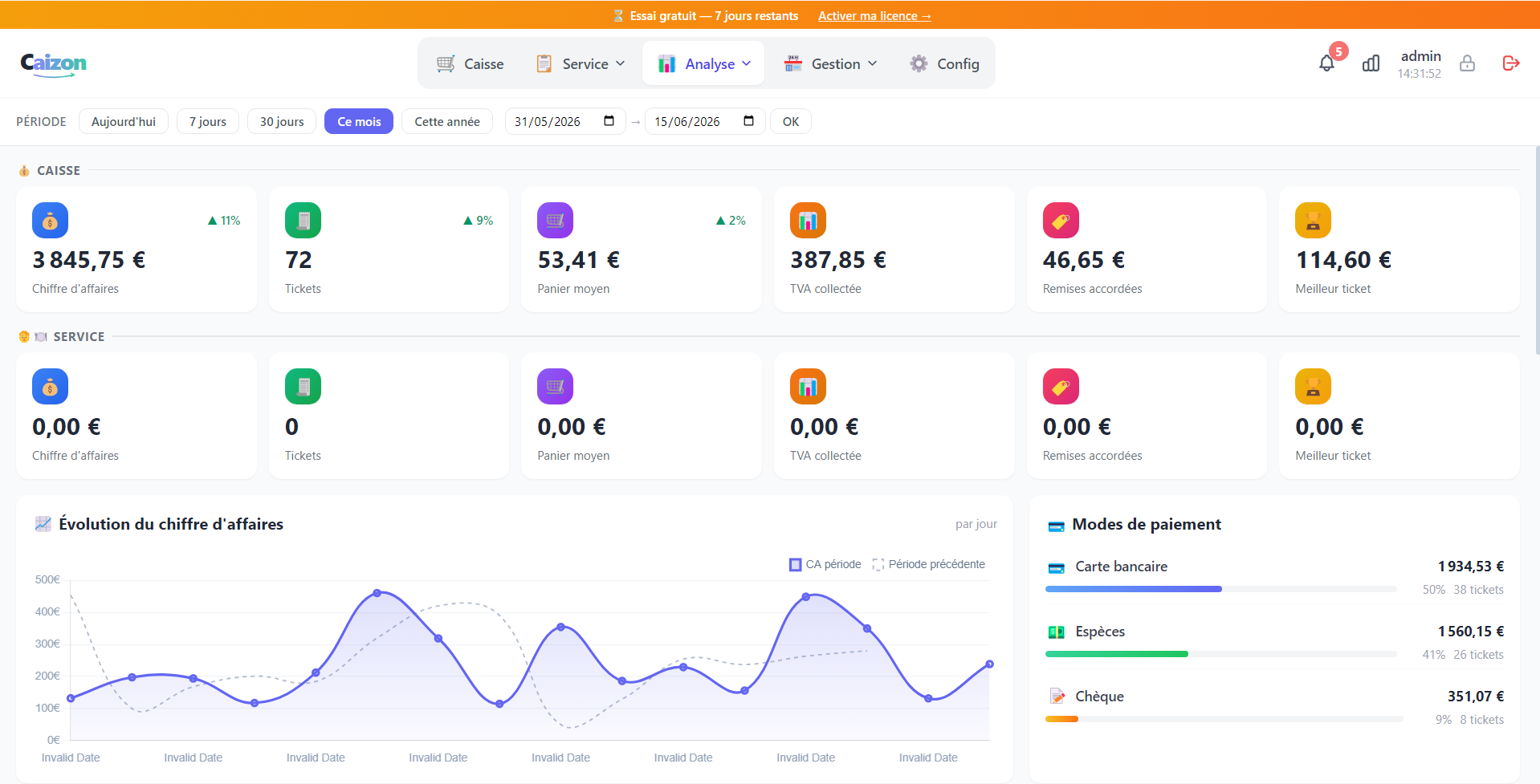 Dashboard analytique Caizon — thème clair