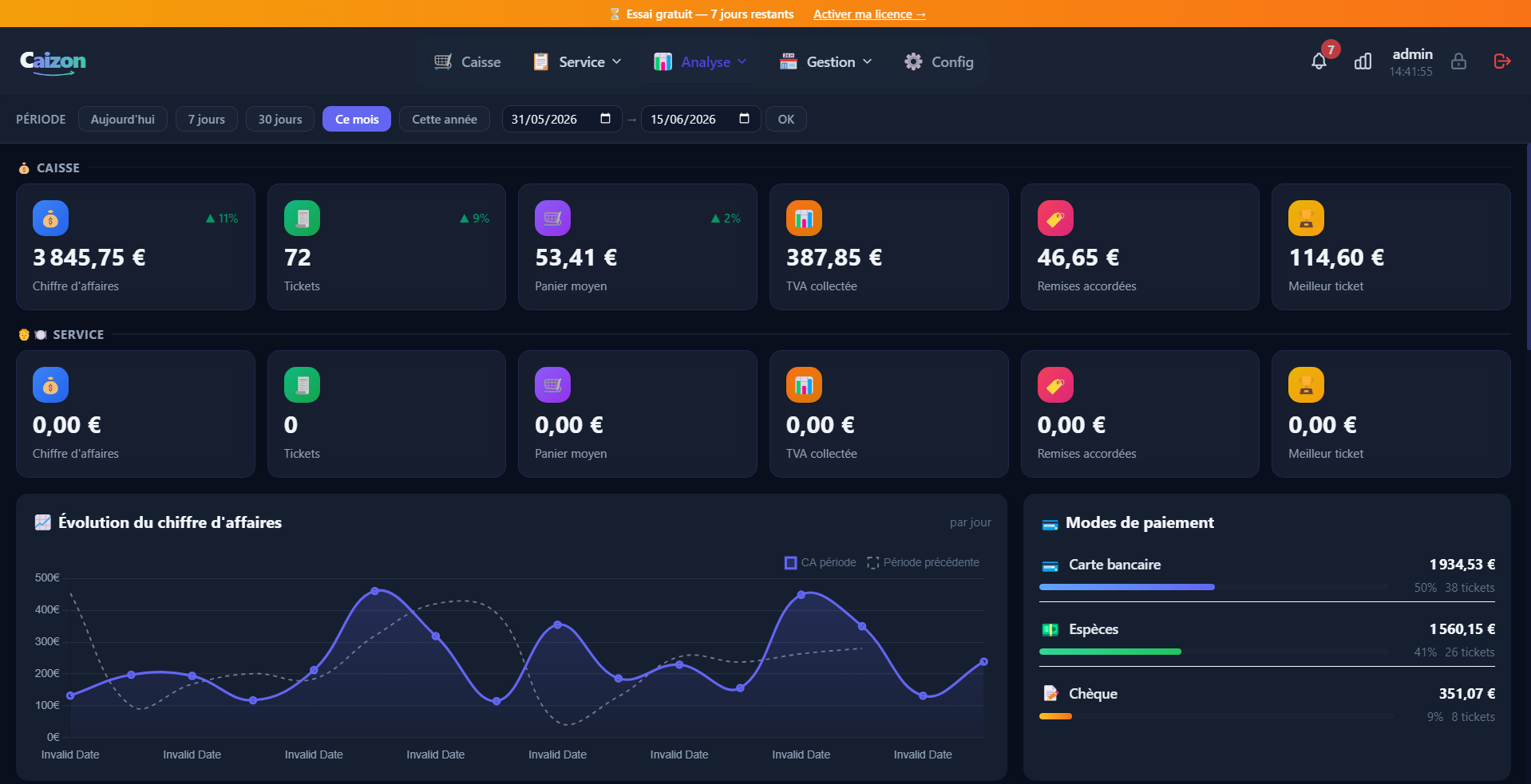 Dashboard analytique Caizon — thème sombre