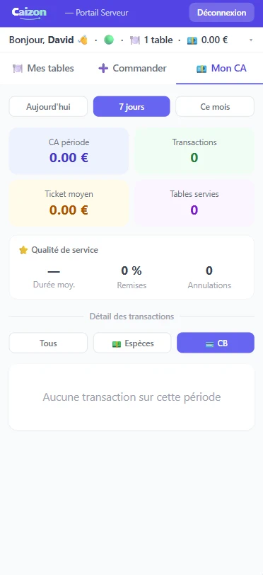 Portail Serveur Caizon, Mon CA