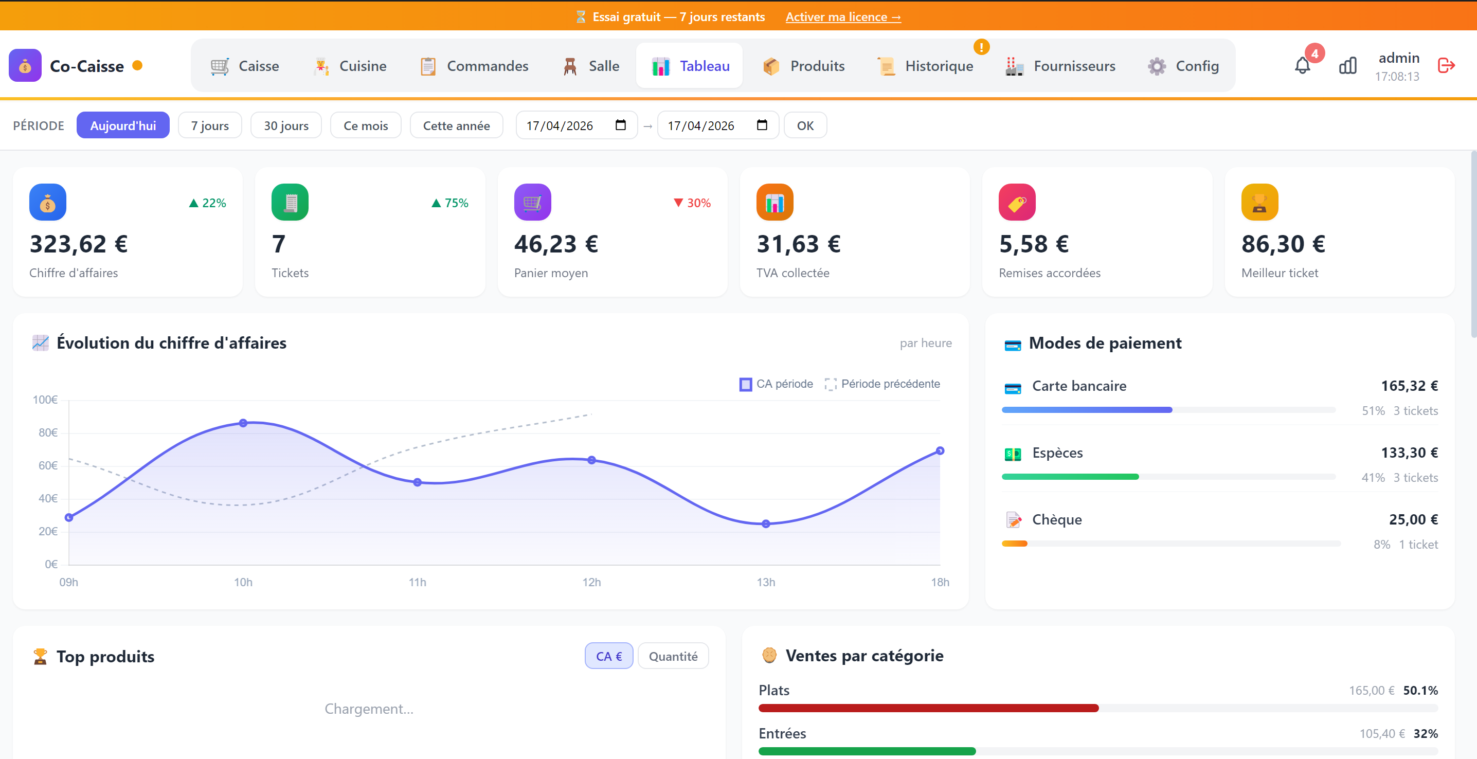 Dashboard analytique Caizon